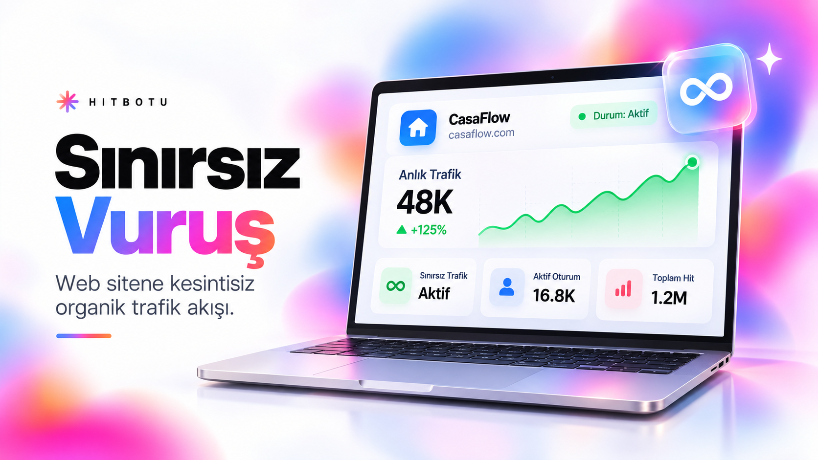 Hit Botu Satın Al: serp grafigi — tr.hitbotusatinal.sbs